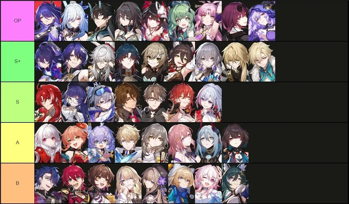 Honkai Star Rail Tier List 01